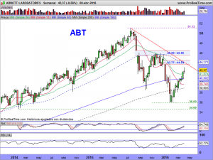 ABBOTT LABORATORIES