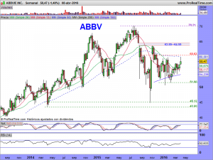 ABBVIE INC.