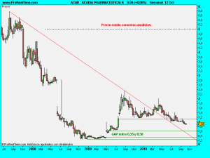 ACADIA PHARMACEUTICALS