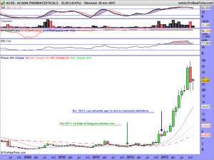 ACADIA PHARMACEUTICALS