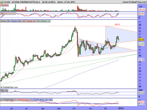 ACADIA PHARMACEUTICALS