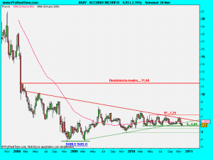 ACCURAY INCORP.D