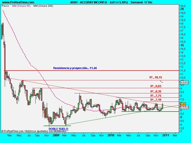 ACCURAY INCORP.D