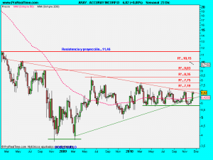 ACCURAY INCORP.D