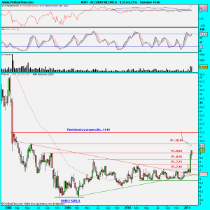 ACCURAY INCORP.D