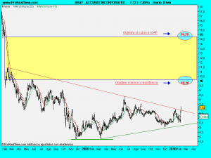 ACCURAY INCORPORATED -.9enediario