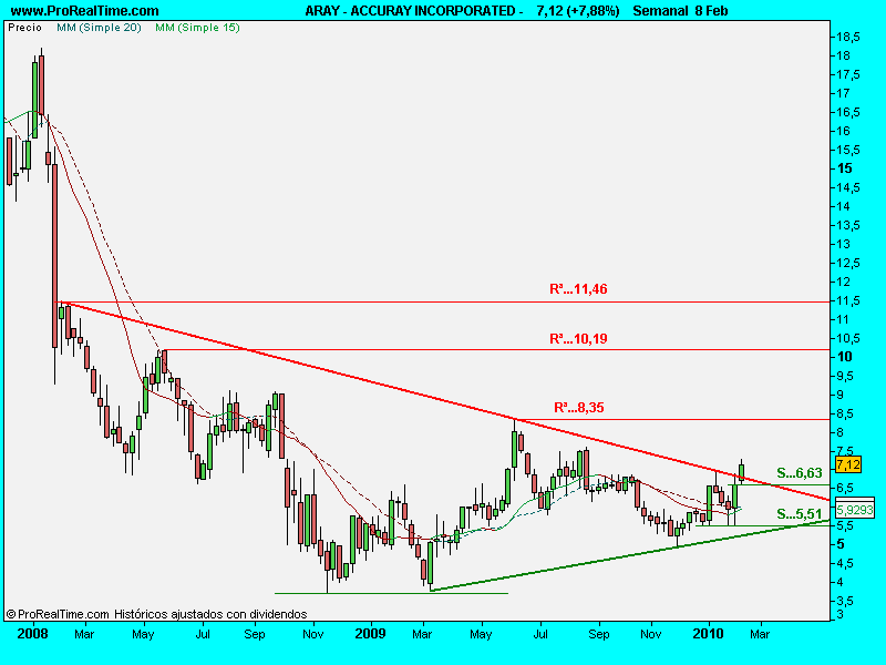 ACCURAY INCORPORATED -.9enesem