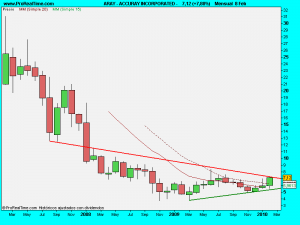 ACCURAY INCORPORATED -.9mes