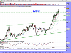 ADOBE SYSTEMS INC.