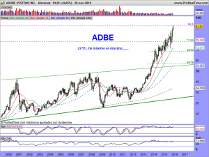 ADOBE SYSTEMS INC.