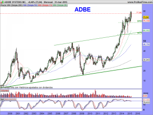 ADOBE SYSTEMS INC.