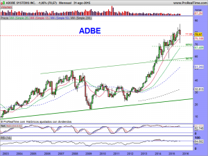 ADOBE SYSTEMS INC.