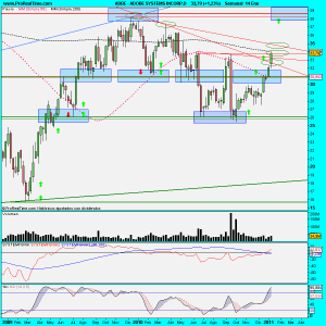 ADOBE SYSTEMS INCORP.D