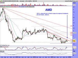 ADVANCED MICRO DEVICES INC.