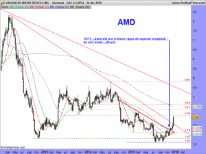 ADVANCED MICRO DEVICES INC.