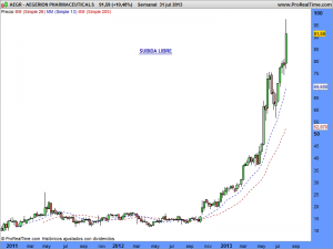 AEGERION PHARMACEUTICALS