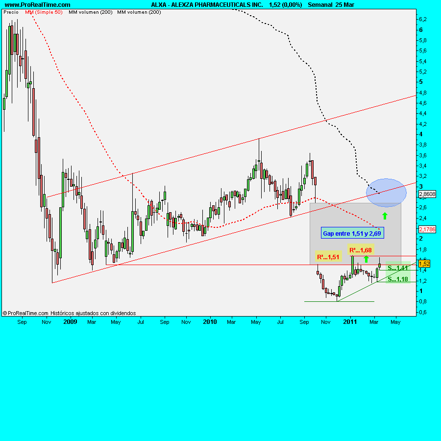 ALEXZA PHARMACEUTICALS INC.