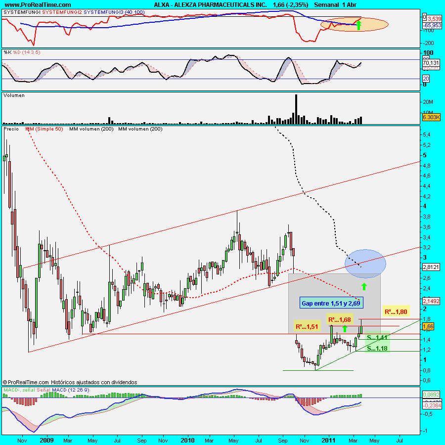 ALEXZA PHARMACEUTICALS INC.