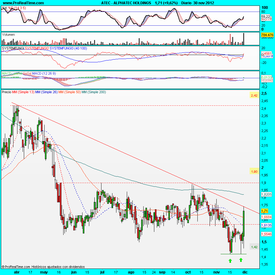 ALPHATEC HOLDINGS