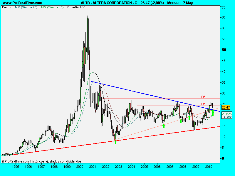 ALTERA CORPORATION - C.mes