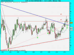 ALTERA CORPORATION - C.mes