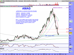 AMAG PHARMACEUTICALS INC.