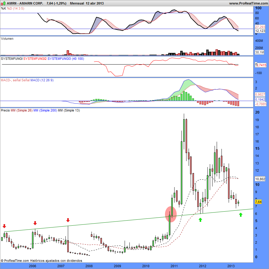 AMARIN CORP.