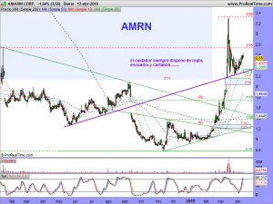 AMARIN CORP.