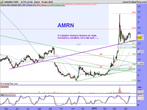 AMARIN CORP.