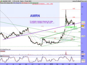 AMARIN CORP.