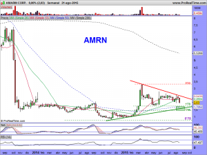 AMARIN CORP.