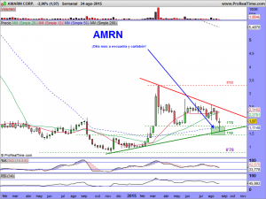 AMARIN CORP.