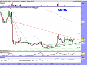 AMARIN CORP.