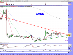 AMARIN CORP.