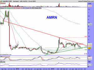 AMARIN CORP.