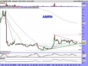 AMARIN CORP.