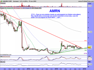 AMARIN CORP.