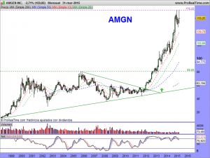 AMGEN INC.