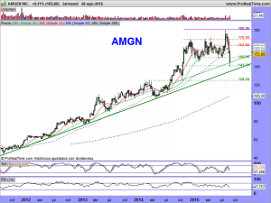 AMGEN INC.