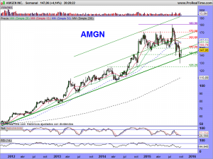 AMGEN INC.