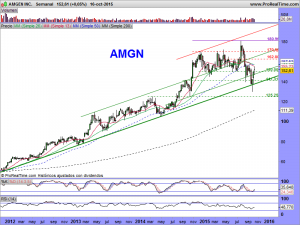 AMGEN INC.