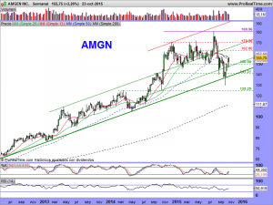 AMGEN INC.