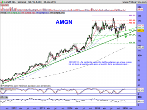 AMGEN INC.