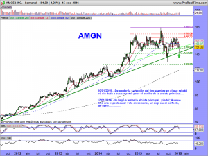 AMGEN INC.