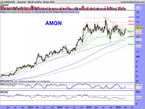 AMGEN INC.