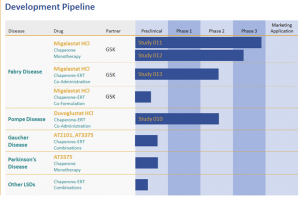 AMICUS PIPELINE