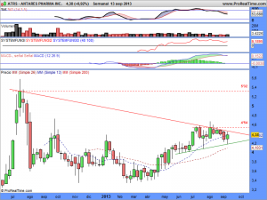 ANTARES PHARMA INC.