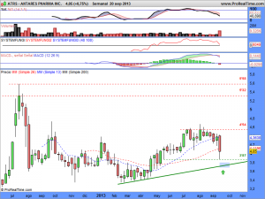 ANTARES PHARMA INC.