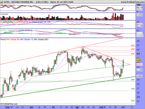 ANTARES PHARMA INC.