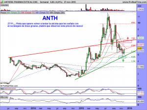 ANTHERA PHARMACEUTICALS INC.